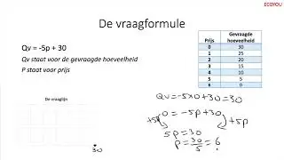 de vraaglijn uitgelegd (kort)
