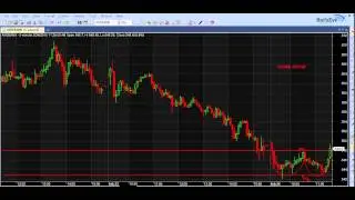 Bulls Eye: DOUBLE BOTTOM 1