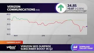 Verizon earnings: Company reports surprise boost in subscribers