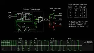 001: Balanced ternary inverter circuits