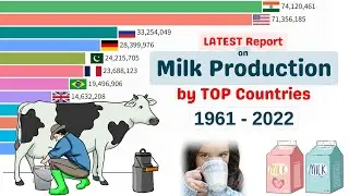 Milk Production by Top Countries (1961-2022)