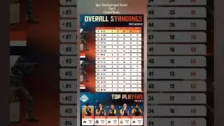 iqoo Battleground Series 2025 Overall Standings Day 2 | Post Match 12 Points Table #bgmi