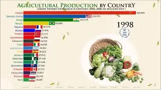 Top Countries in Agriculture  | FAO