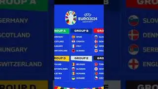 Get ready for the biggest tournament of Europe #eurocup #european #football #germany #shorts