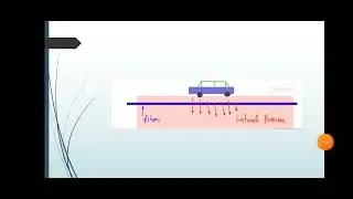 scattering and bending losses in fiber