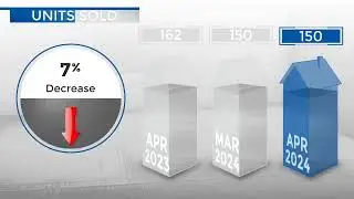 Parker,CO, Real Estate Market Update from REMAX Alliance,May, 2024