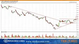 Create Good Trading Habits - Market Minutes for Jan 7 2019