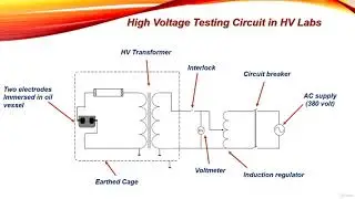 1  High Voltage Testing Circuit in HV Labs