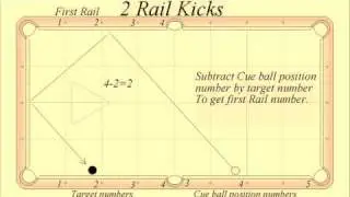 2 Rail Kicking System