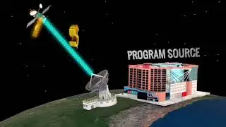 How does Satellite /DTH Television  work ?