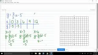 Graph y=2/3x-5 using a table