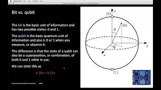 Quantum Computing