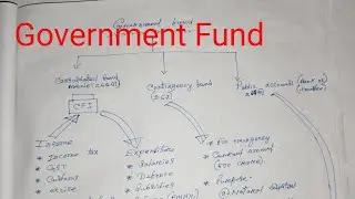 Government Fund//HS//B.COM//