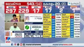 'രാഹുല്&zwj; ഗാന്ധി നടത്തിയ കഠിനാധ്വാനത്തിന് ഇന്ത്യയിലെ ജനങ്ങള്&zwj; നല്&zwj;കിയ അംഗീകാരമാണിത്' | V.T. Belram