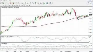 How to Hedge an Existing Portfolio Using Index CFDs and Share CFDs
