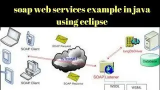 soap web services example in java using eclipse Very Detailed