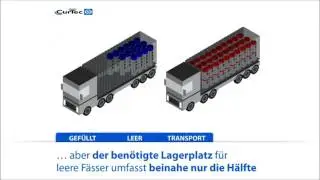Wie man das Lager optimal nutzt und Kosten einspart