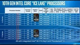 Intel's New Chip Naming Convention Explained