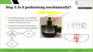 Load Cell Troubleshooting
