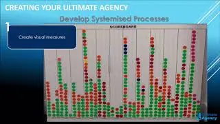 How to Build the Ultimate Agency: Systemize for Success 2025 #realestatebusiness #ultimateagency