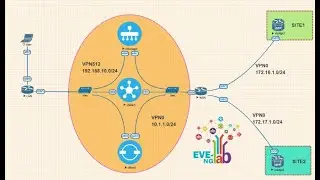 PNETLab Install Configuration on Proxmox VM Server | PNETLab Virtualization