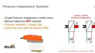 Webinar: Pressure Independent ZoneValve - Efficient in Every Way