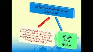 الصف الحادي عشر علمي - الفيزياء - الطاقة وتغيرات الحالة