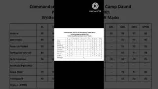 srpf group 19 graund cut off