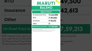 Maruti Baleno Sigma Petrol Base Model On Road Price | मारुति सुजुकी कार प्राइस 2023  |  CarLenaHai