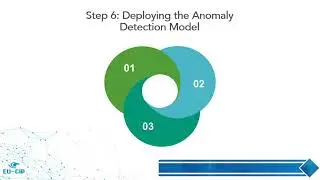 3.2 AI based anomaly detection  for infrastructure monitoring
