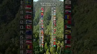 Top 50 Countries With The Hisghest Quality Of Life #countries #ranking #viralvideo #trending #fyp