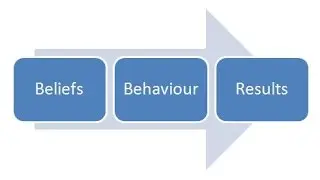 Belief Systems Explained