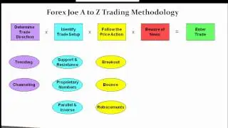 Forex Joe - Wealth Creation Investing