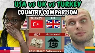 REACTION TO USA vs UK vs Turkey | Country Comparison 2025 (Economy, Population, Power)