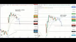 NIFYT and BANKNIFTY live levels 23/01/2023