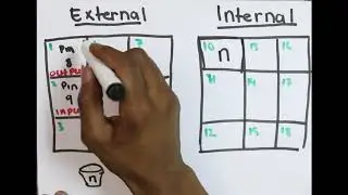 14. How Memory Works in Programming Part 2