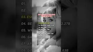 2024 ✨ Top 10 Most Streamed Songs on Spotify #shorts