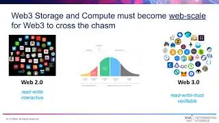 Why Web 3 0 is Important to Enterprise Storage