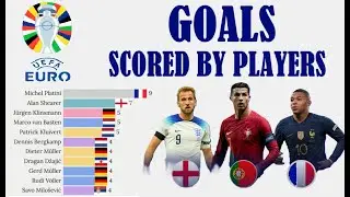 UEFA Euro Cup: Countries and players with the most goals in history (1960&ndash;2024) | Bar Chart Race