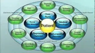 What is Patient Empowered Care?