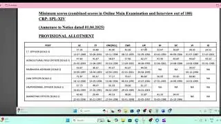 IBPS SO High Cut off | Reasons