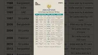 Asia Cup Winners #shorts #india #pakistan #indvspak #aisacup2025 #cricket #sports #match
