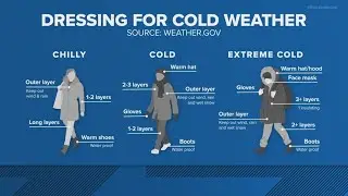 How to dress for extremely cold and dangerous weather