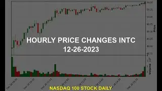 Intel Corporation INTC Stock Price Analysis Today