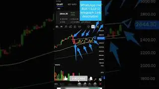 VTL Stock Nice Chart Pattern | #shorts | #stockmarket | #vtl