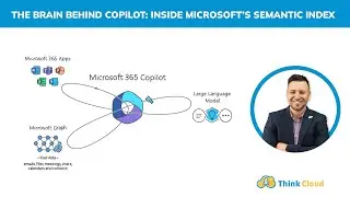 The Brain Behind Copilot: Inside Microsoft&rsquo;s Semantic Index