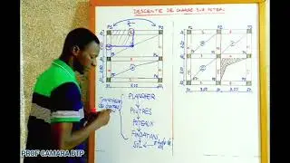 Partie 1.1 : Surface d'influence des poteaux