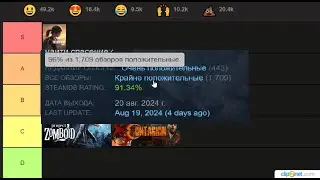 Почему у этой зомби-выживалки самые высокие рейтинги в steam?
