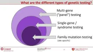 Introduction to Genetic Counseling and Testing | MD Anderson Cancer Center at Cooper