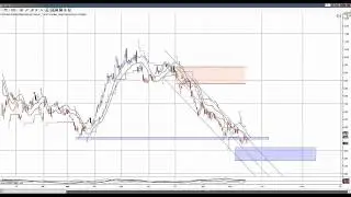 PBR - Petrobras Brasil  21- 09-2015